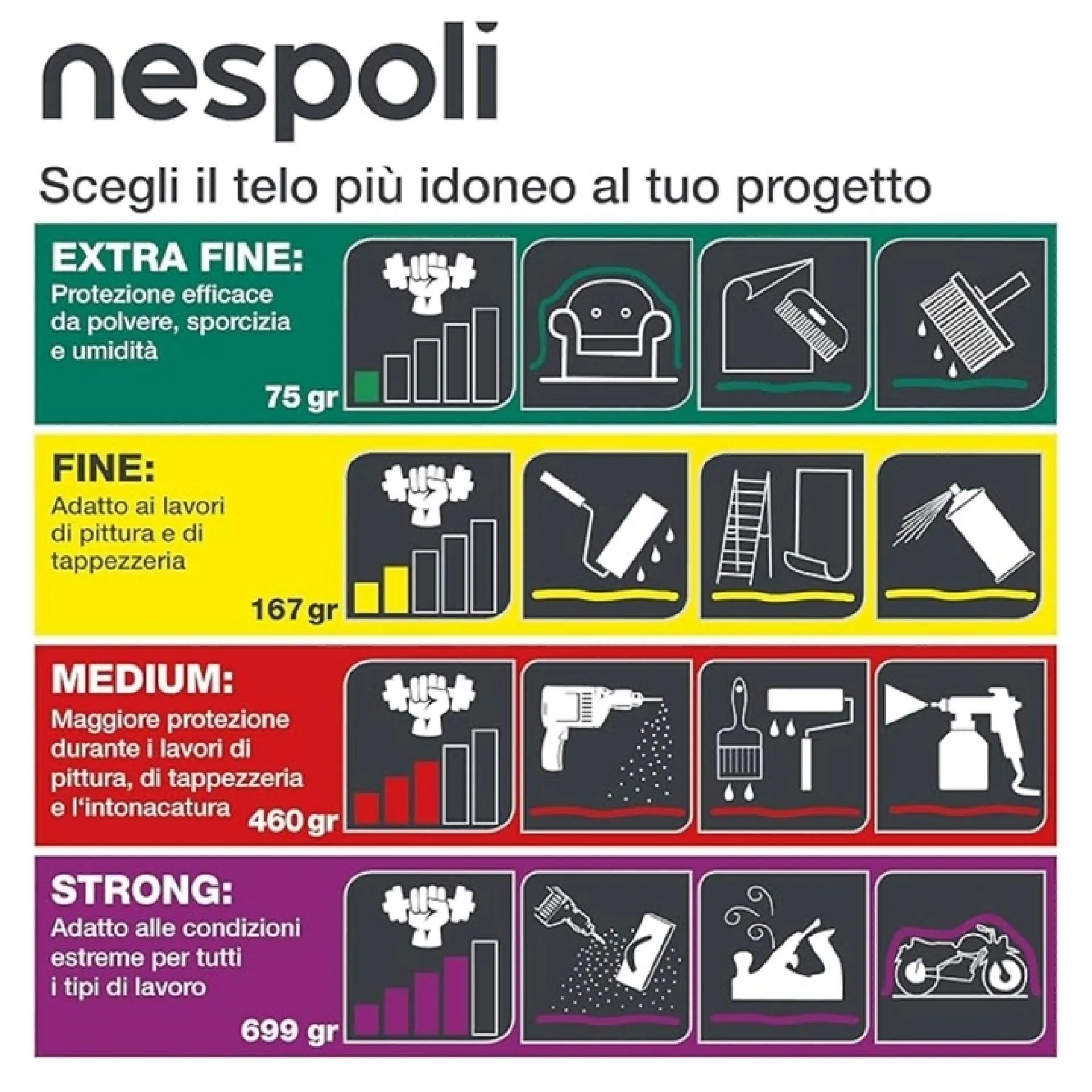 Telo 4x5m leggero e maneggevole, ideale per proteggere mobili, pavimenti e superfici dalla polvere durante lavori domestici,  verniciatura, immagazzinaggio o traslochi.