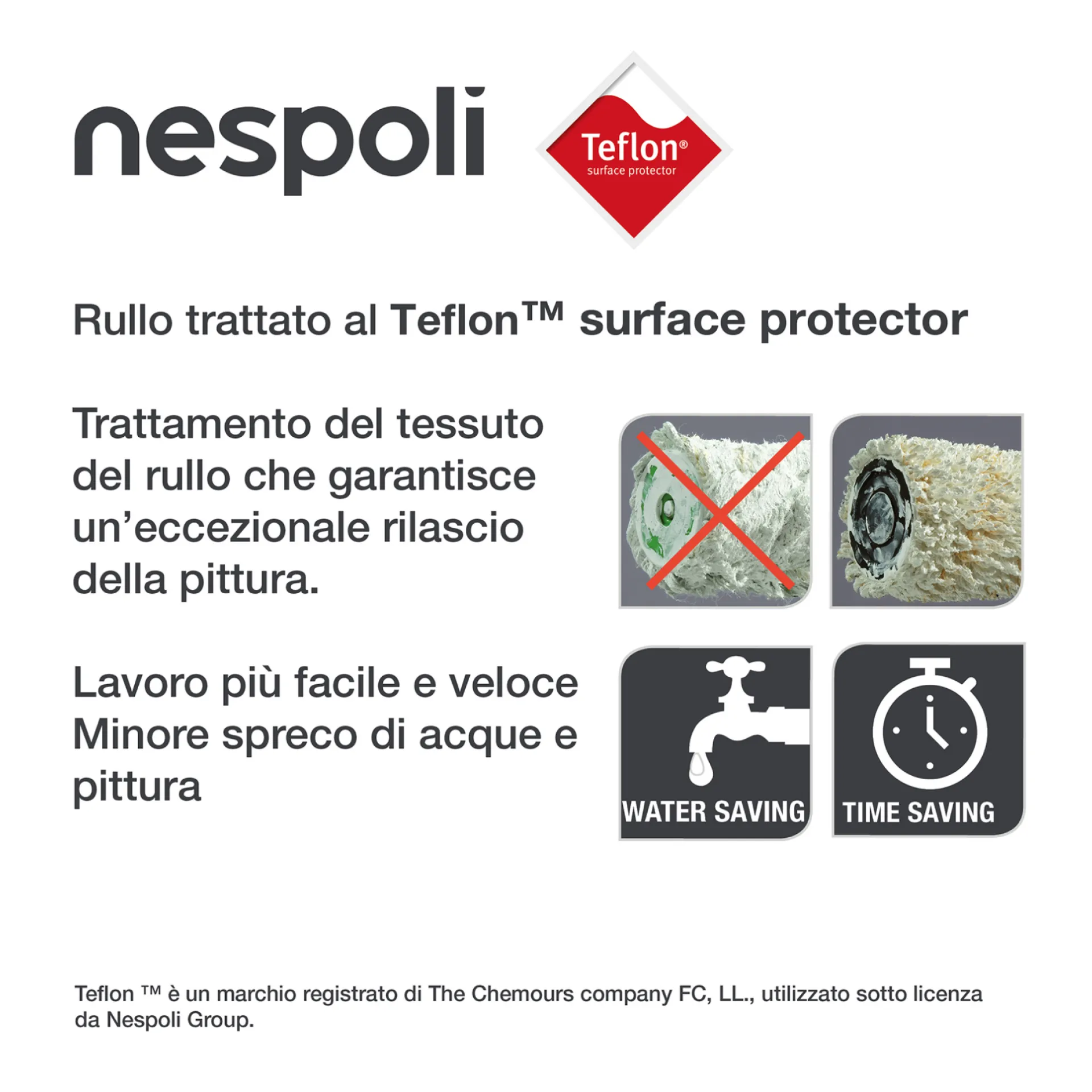 NESPOLI RICAMBIO MINIRULLO 2 RICAMBI TEFLON LISCE 11 CM
