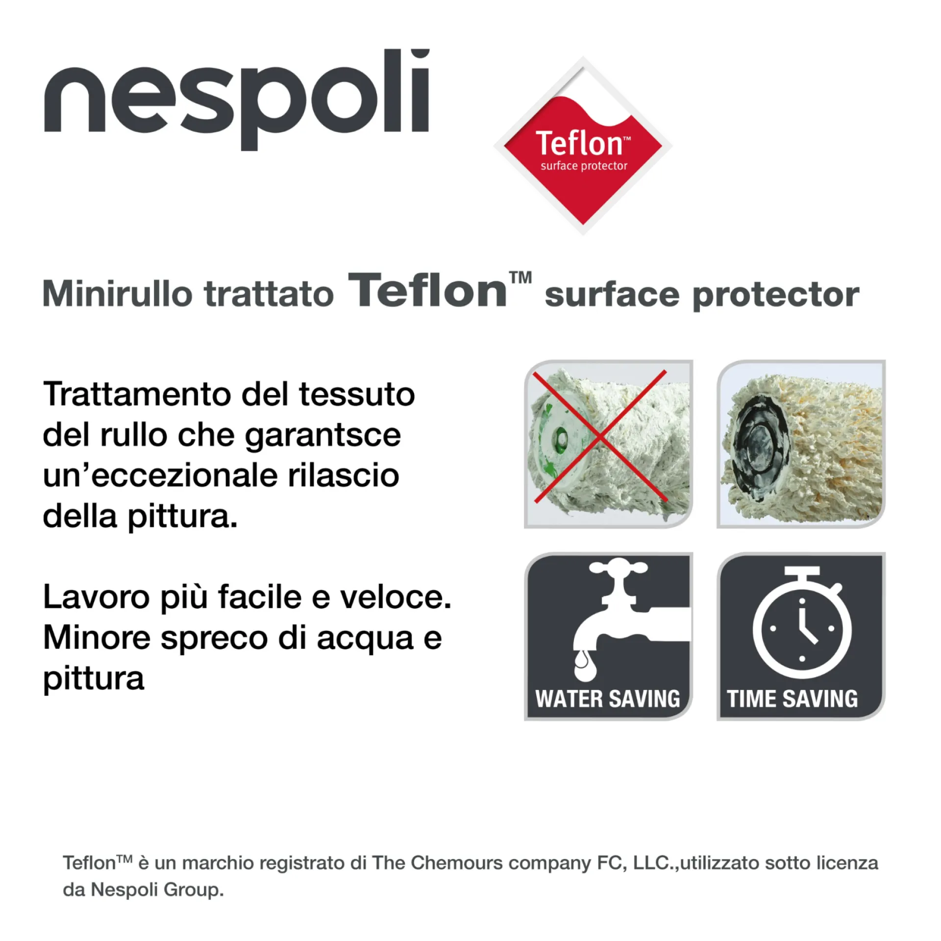 NESPOLI KIT EASYTOUCH + MINIRULLI PARETI
